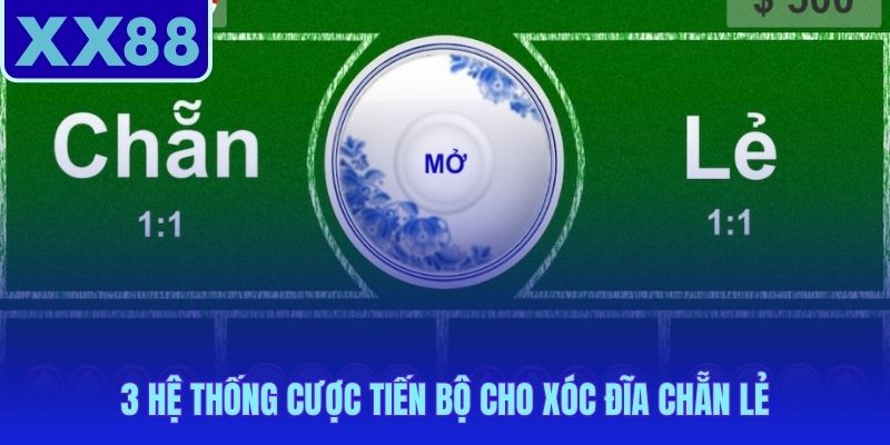 Martingale và Fibonacci cùng 1-3-2-6 quyết định mức đặt mỗi ván