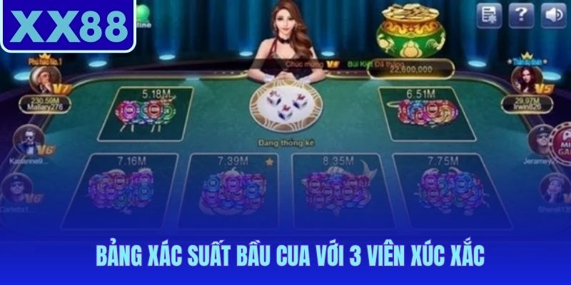 Quy luật game bầu cua dựa trên con số 42.1% cho mỗi biểu tượng